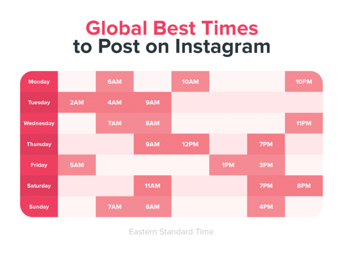 best times to post on instagram chart
