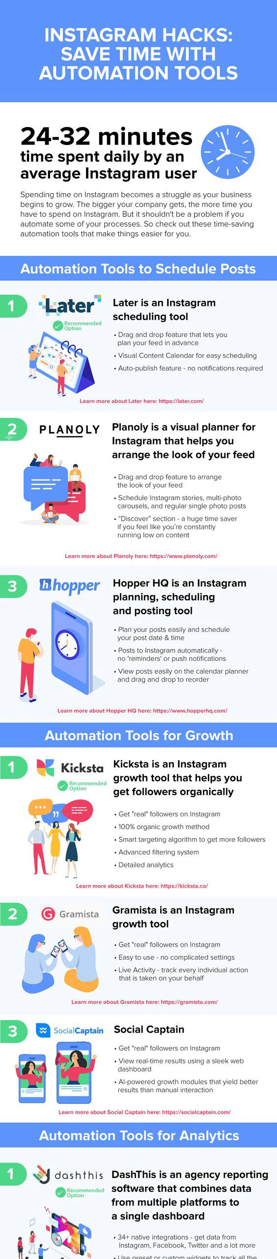 The Ultimate Ranking of Time Saving Instagram Automation Tools