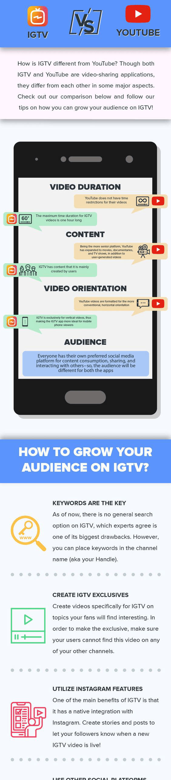 What Is IGTV And Why Should You Care About It?